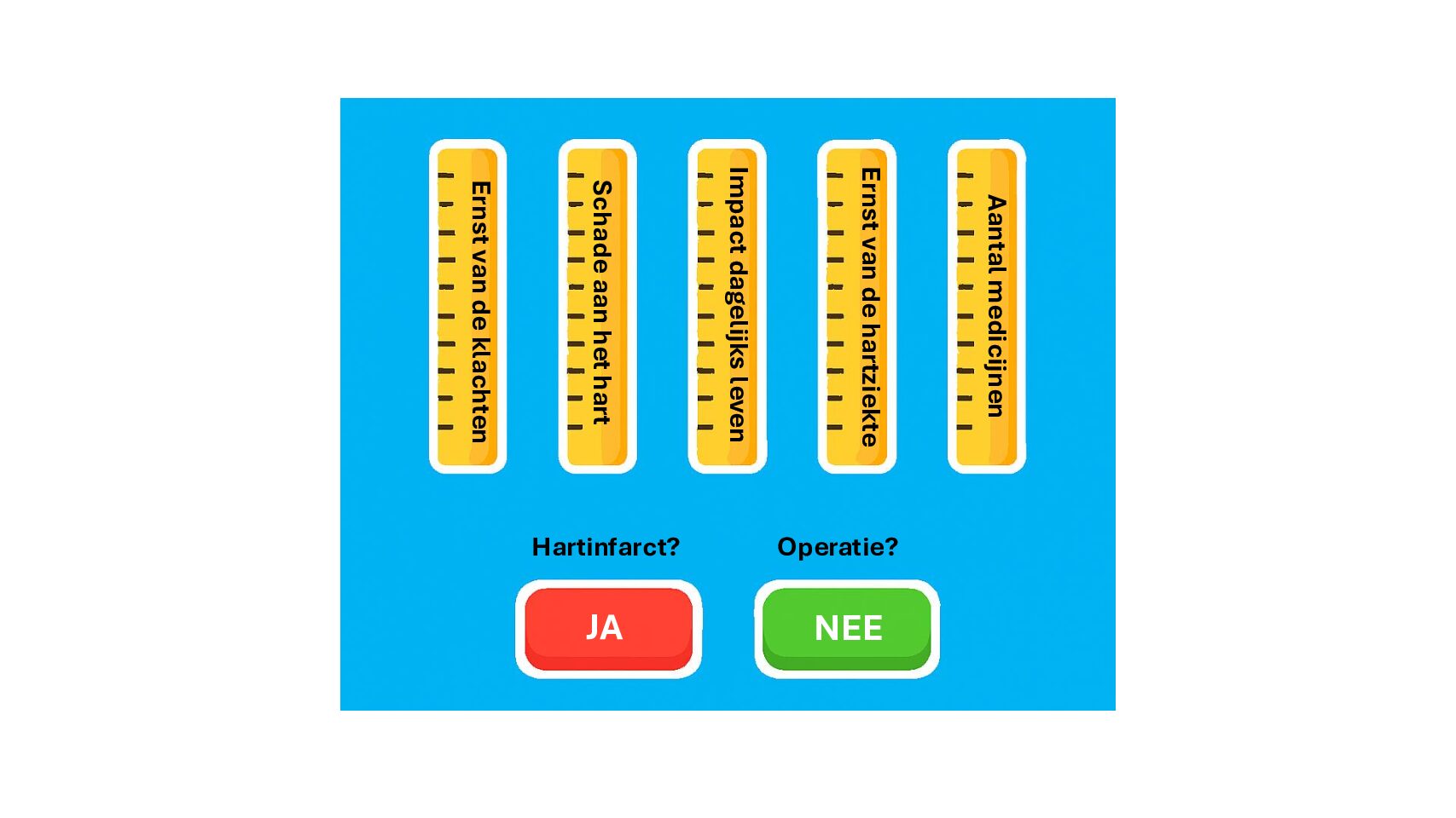 Een hiërarchie van ergheid