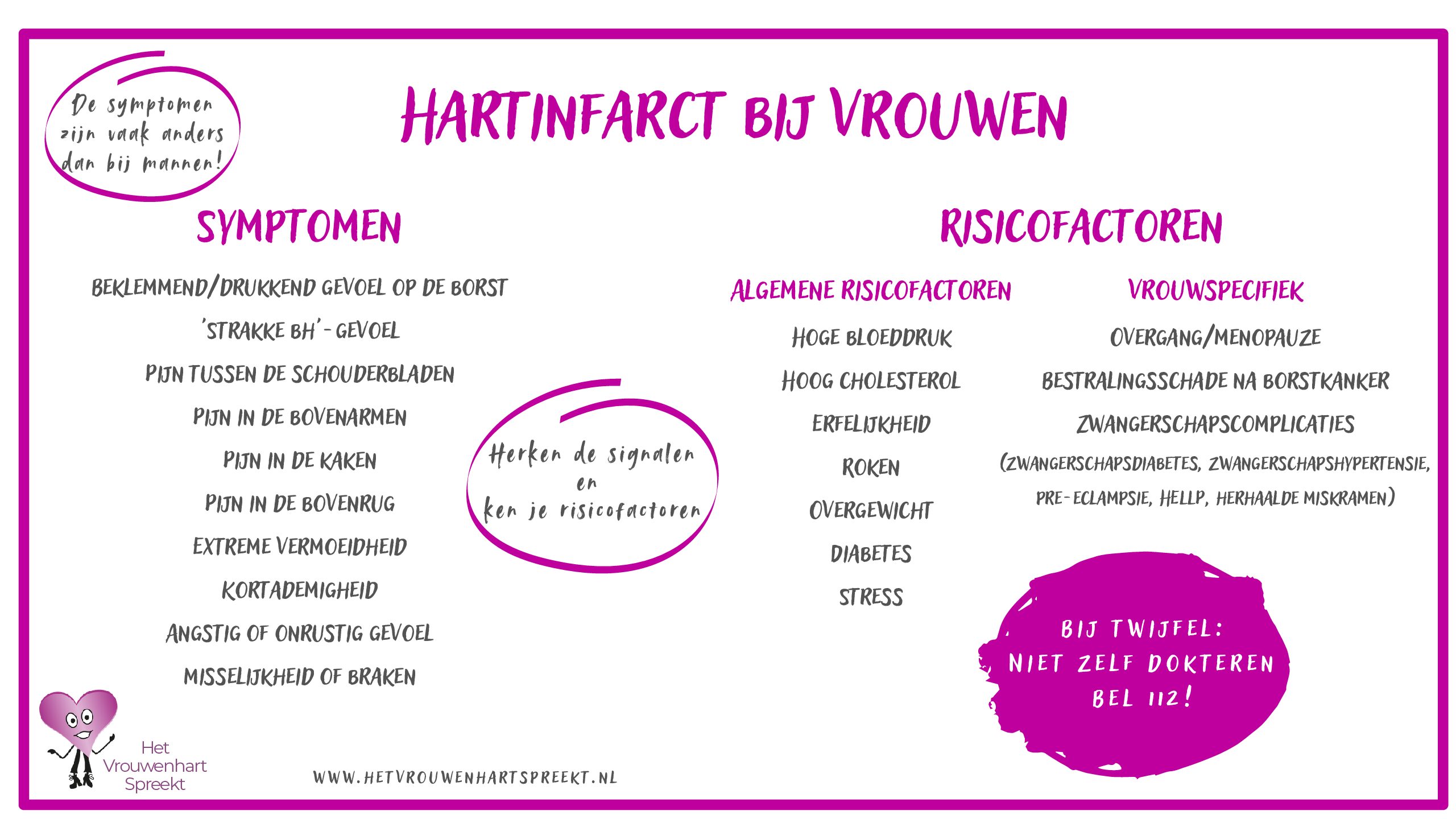 Hartinfarct bij vrouwen: symptomen en risicofactoren